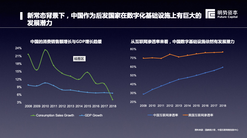 营业额与gdp(2)