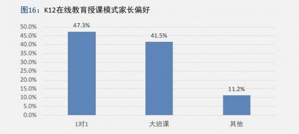 中科院|鹰系、兔系、佛系家长偏爱个性化教学中科院报告五大维度描摹K12在线教育消费用户画像 中科院报告细化K12在线教育用户分层