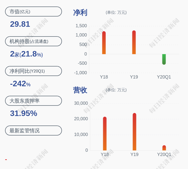 換人！兆日科技：董事會秘書周桂清辭職，餘凱接棒 科技 第1張