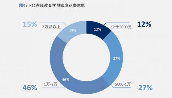 中科院|鹰系、兔系、佛系家长偏爱个性化教学中科院报告五大维度描摹K12在线教育消费用户画像 中科院报告细化K12在线教育用户分层