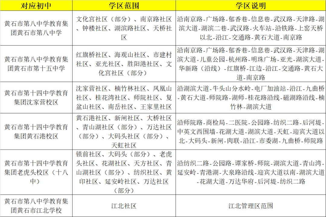 2020年黄石中小学学区划分公布!看看你家孩子该上哪个学校(内附福利)