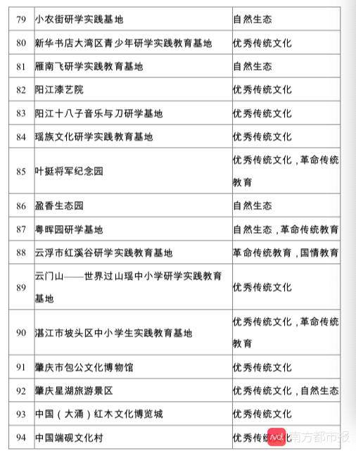 中小学生研学去哪里？省教育厅公示103家省级实践基地/营地