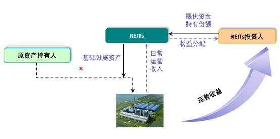 光大水务罗俊岭:基础设施reits试点为环保行业融资迎利好