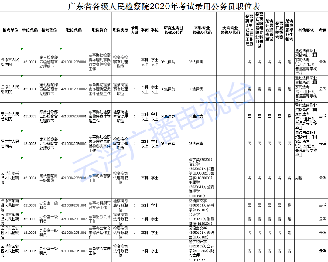 2020广东省罗定市GDP_罗定市各镇地图(2)