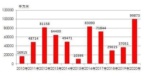 2020 端午假期 gdp_2020年中国gdp变化图