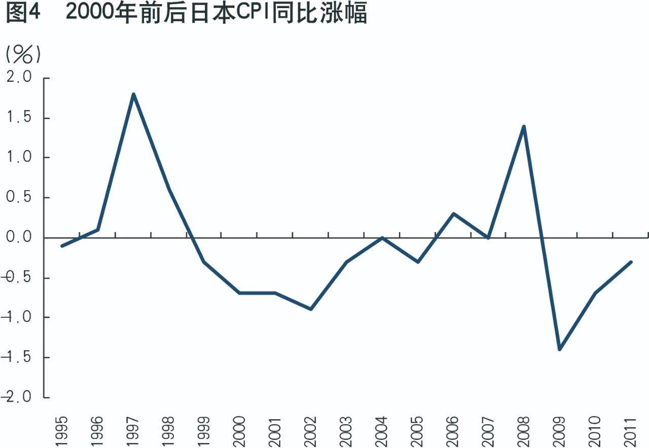 维持经济总量平衡的措施_平衡车(2)