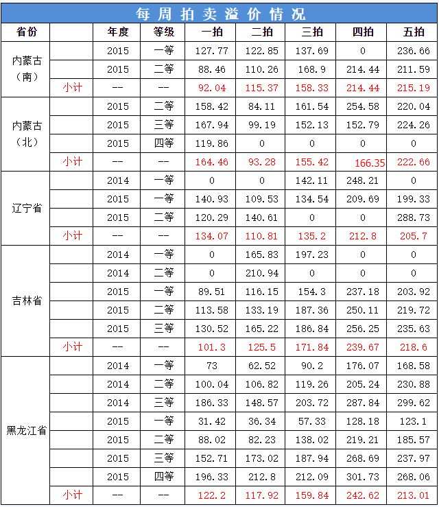 贸易商排名_中俄贸易商会(2)