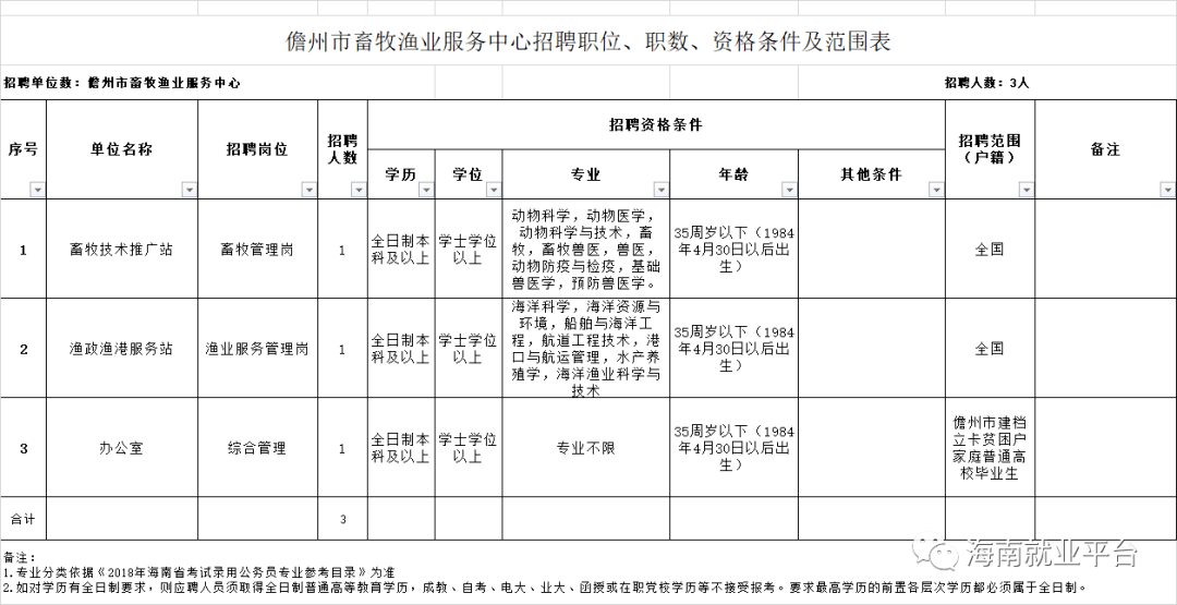 2020儋州市区人口_2020儋州马拉松(2)