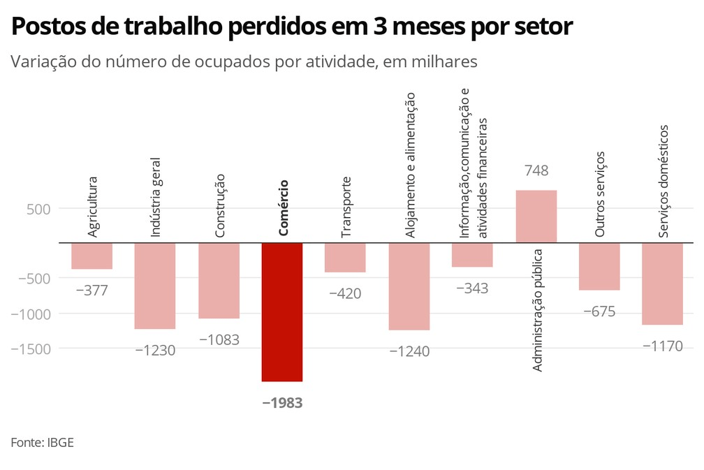 巴西的人口数量_人口与经济 外交政策 人口趋势演变对全球经济的影响