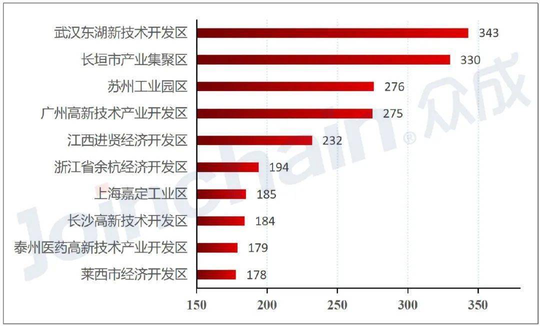 余杭区经济总量排名_余杭区广济学校排名(3)