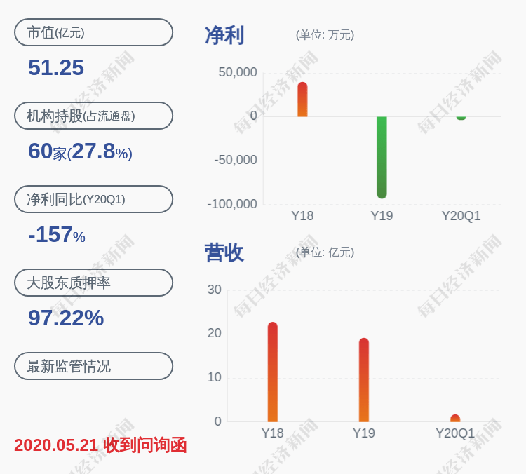 柯宗庆|蓝盾股份：控股股东、实际控制人及其一致行动人减持计划到期，累计减持约1561万股