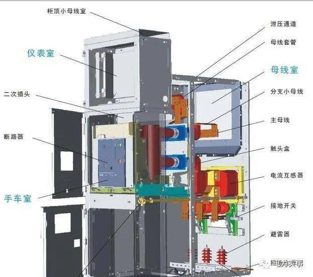 (高压柜屏顶电压小母线的电源就是由pt柜提供的,pt柜内既有测量pt又有