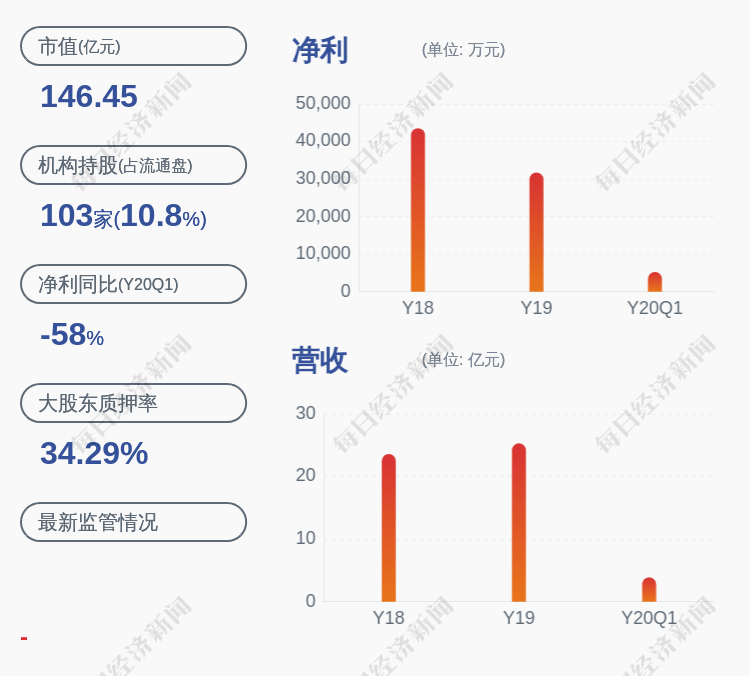 异动|交易异动！众生药业：无未披露的重大信息
