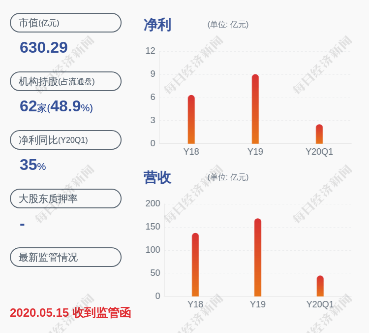 卖出股票|中环股份：2019年员工持股计划锁定期到期