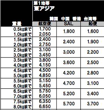 在中国给日本发短信多少钱一条