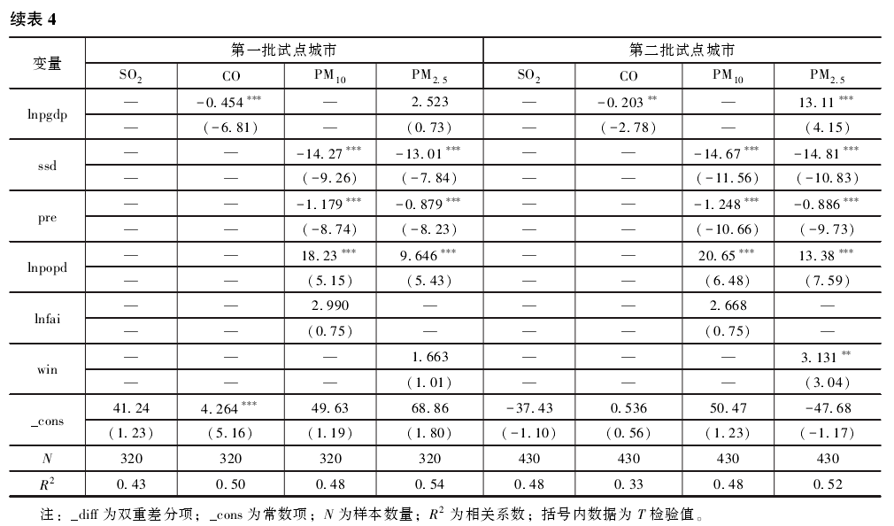 对外援助占GDP_中国对外援助图片