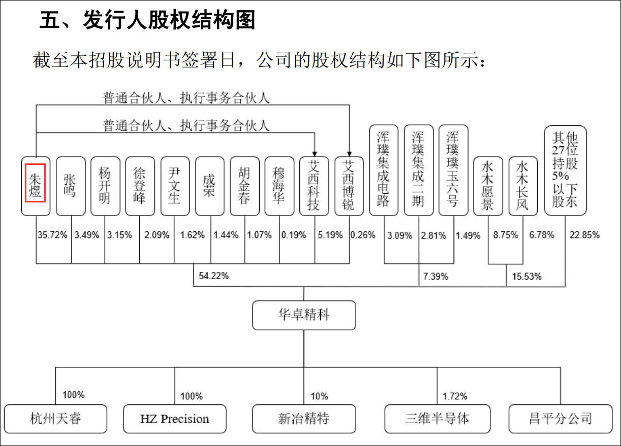 生产|“光刻机第一股”冲刺科创板