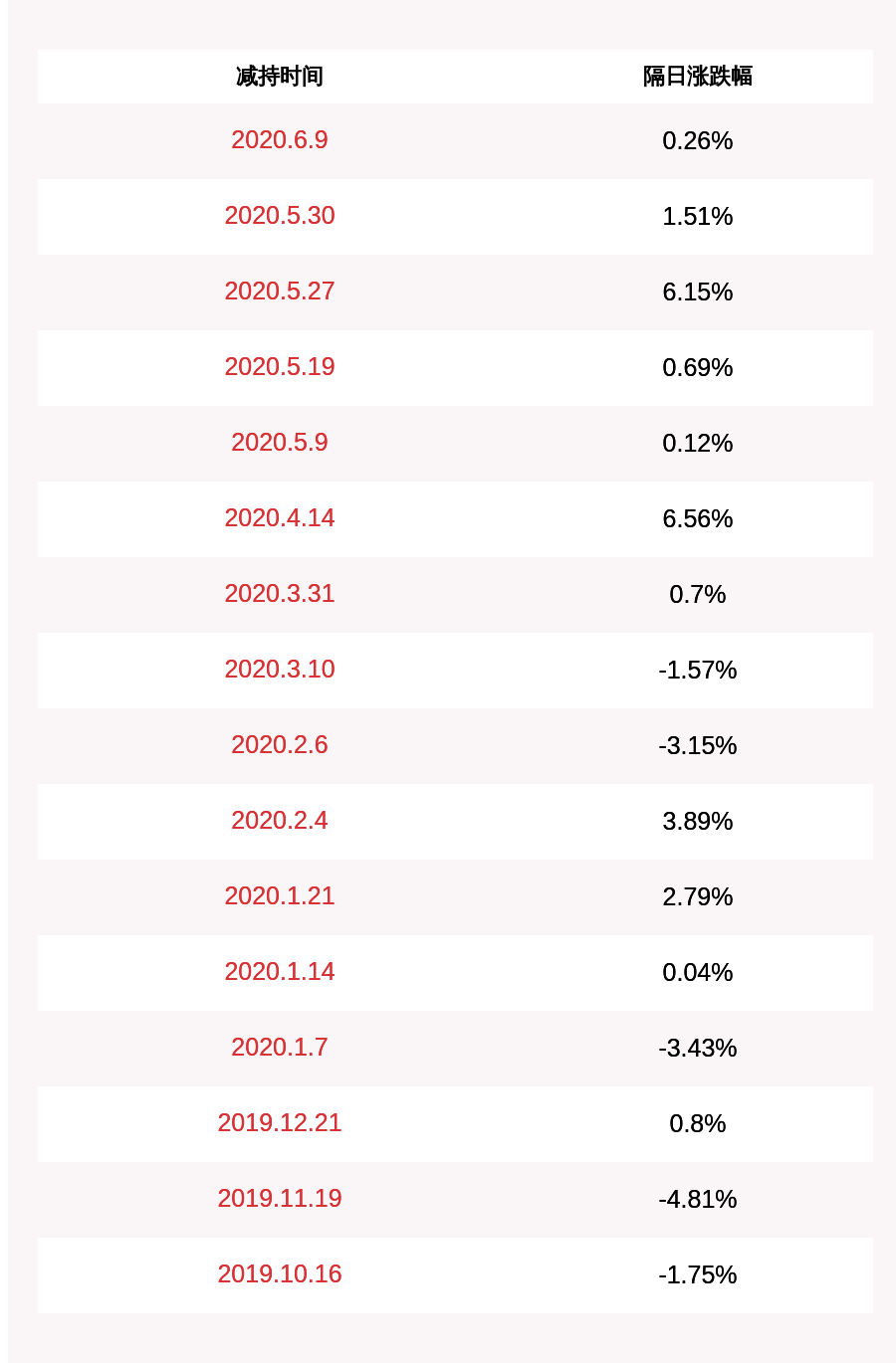 胡建平|减持！电魂网络：5%以上股东郑锦栩减持约210万股