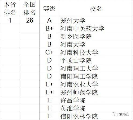 湖北医学排名_湖北民族大学医学标本