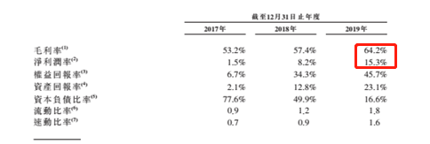 产品|“洗衣液一哥”蓝月亮拟港股上市 如何稳坐江山？