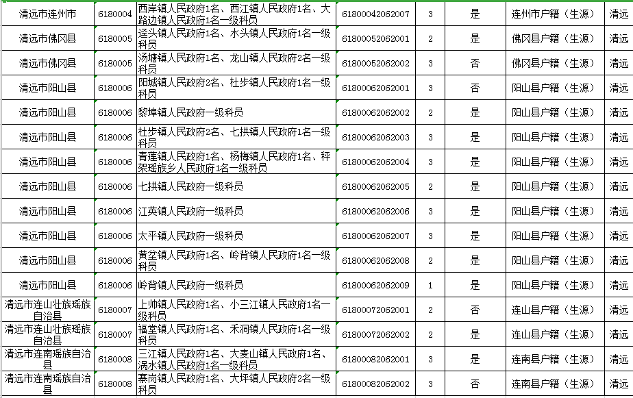 清远市2020年人口_清远市地图