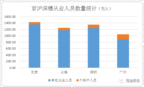 gdp四经普_我市第四次全国经济经济普查硕果累累-统计局-石家庄市人民zf