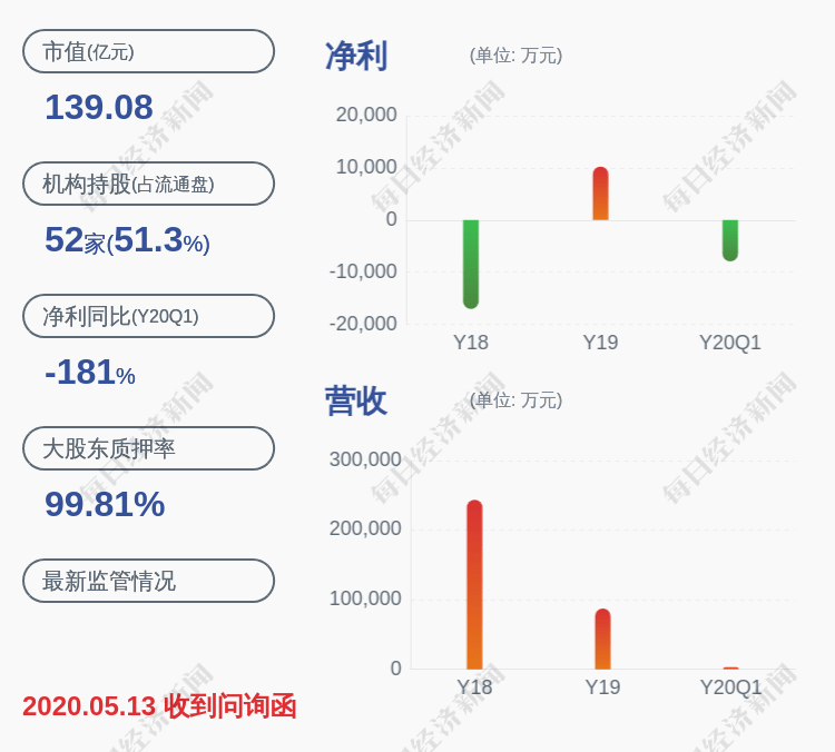 集团|兴业矿业：控股股东兴业集团8228万股被司法冻结