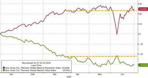 美国gdp2020Q2数据_美国疫情数据图片