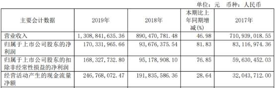 一季度末|司太立跌停 一季度末有息负债21亿去年两收监管警示函