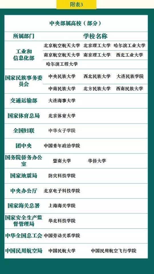 能上|你的成绩能上哪所大学? 高考各分数段可报考大学一览表! 考生必备