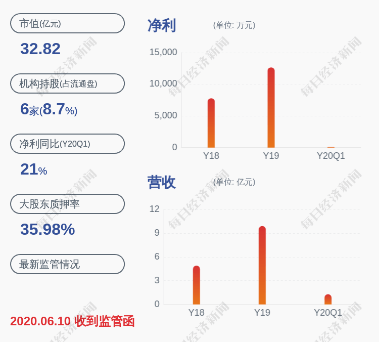 居留权|天铁股份：中标约1.88亿元轨道交通工程项目