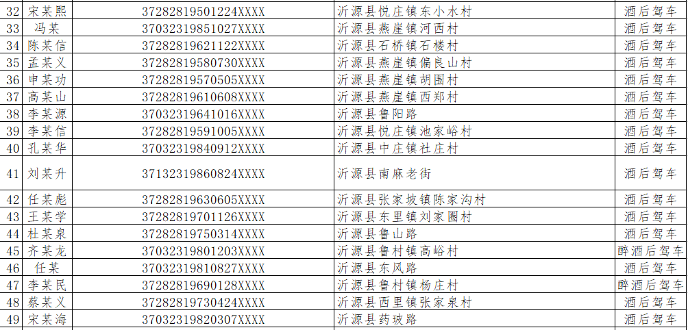 中国有多少姓耿的人口_中国有多少单身人口(2)