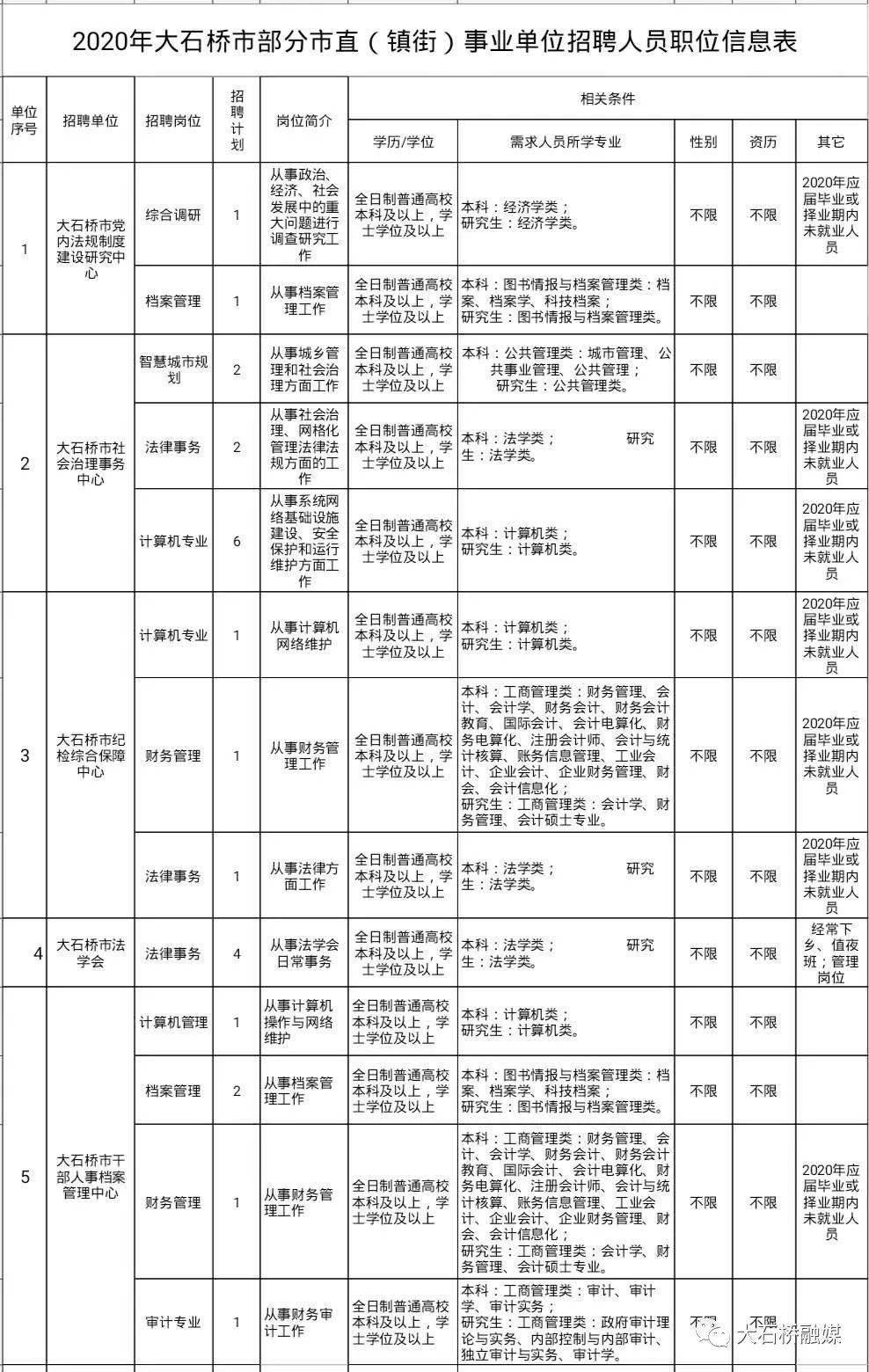 2020年大石桥市GDP_辽宁阜新的2019年上半年GDP出炉,省内可排名多少