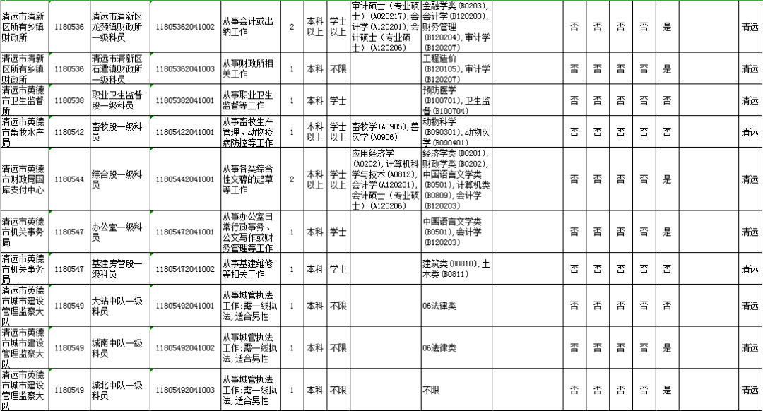 清远市2020年人口_清远市地图(2)