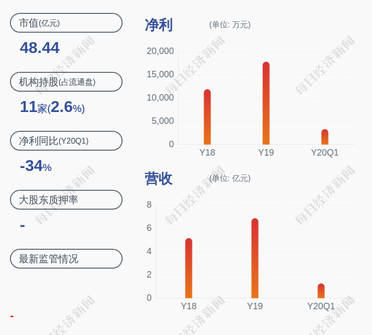 先生|利君股份：控股股东何亚民拟减持不超过2035万股，拟推第二期员工持股计划