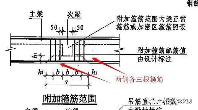 桩绑扎搭接长度怎么确定_柱钢筋绑扎搭接长度表