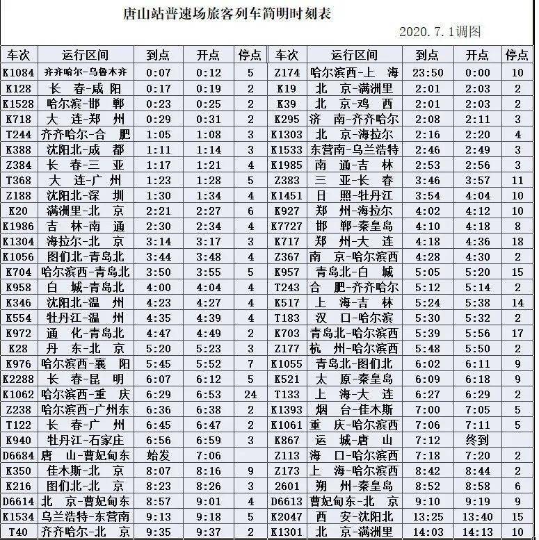 邯郸-牡丹江k1527次运行区段调整为邯郸-哈尔滨东(2020年6月29,30日)