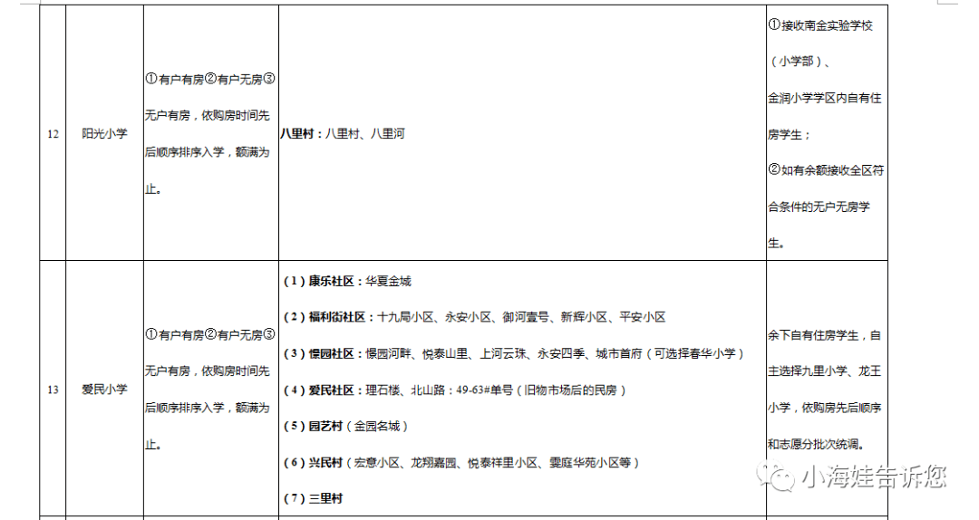 金普新区2020年gdp_柳东新区2020年规划图