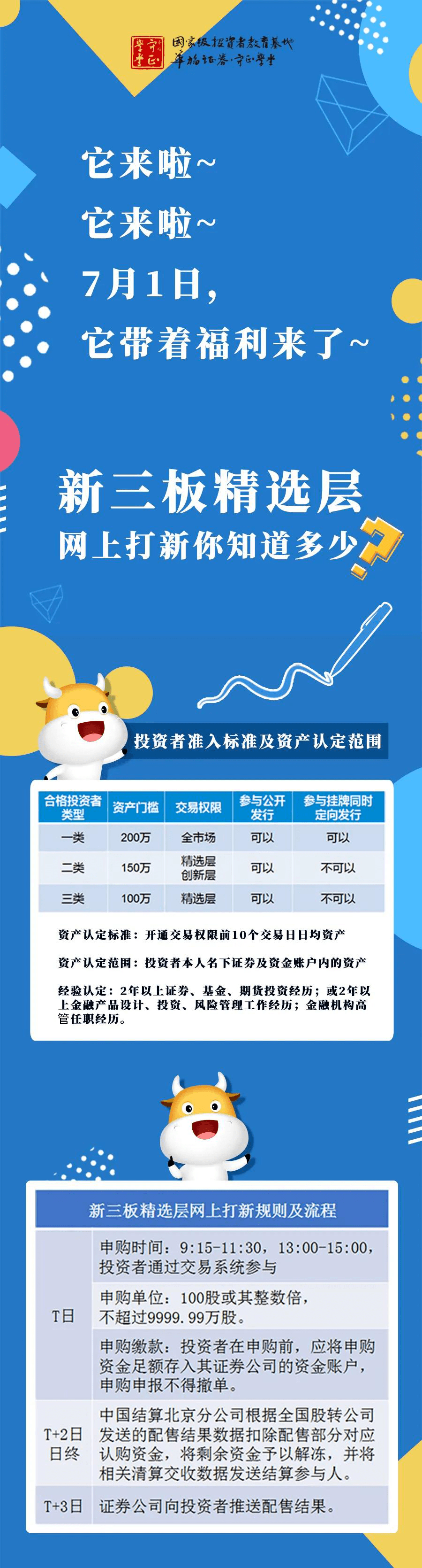 新三板咋买