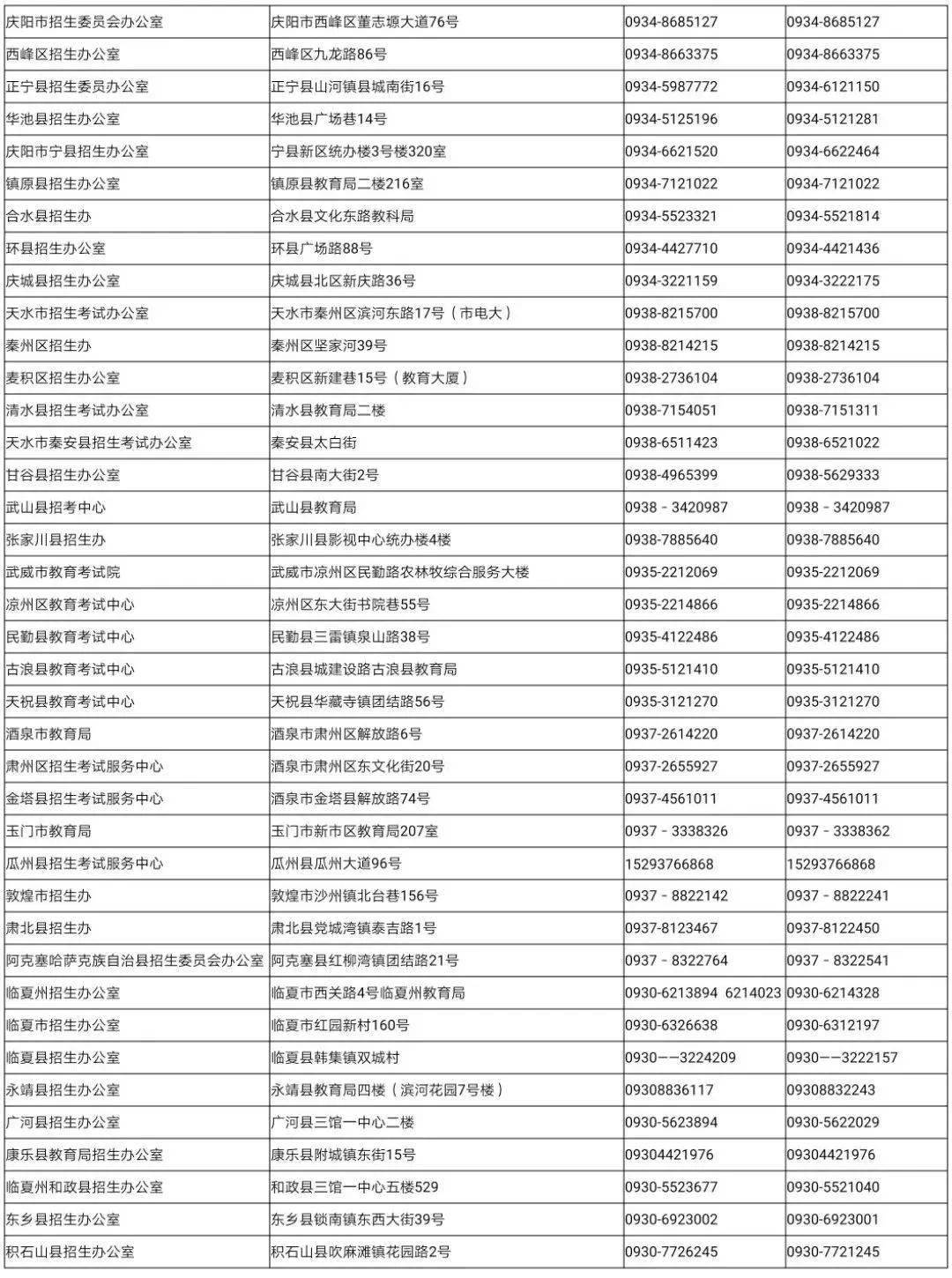 甘肃省各市州gdp2020_最新 甘肃各市州常住人口及GDP公布,看看武威排名多少(3)