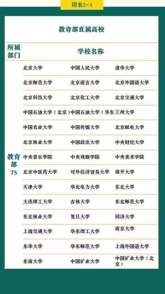 能上|你的成绩能上哪所大学? 高考各分数段可报考大学一览表! 考生必备