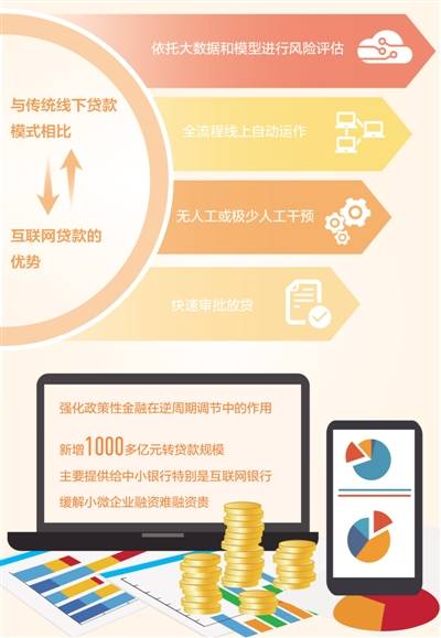 企业|钱从“云”上来 精准助小微（财经眼）