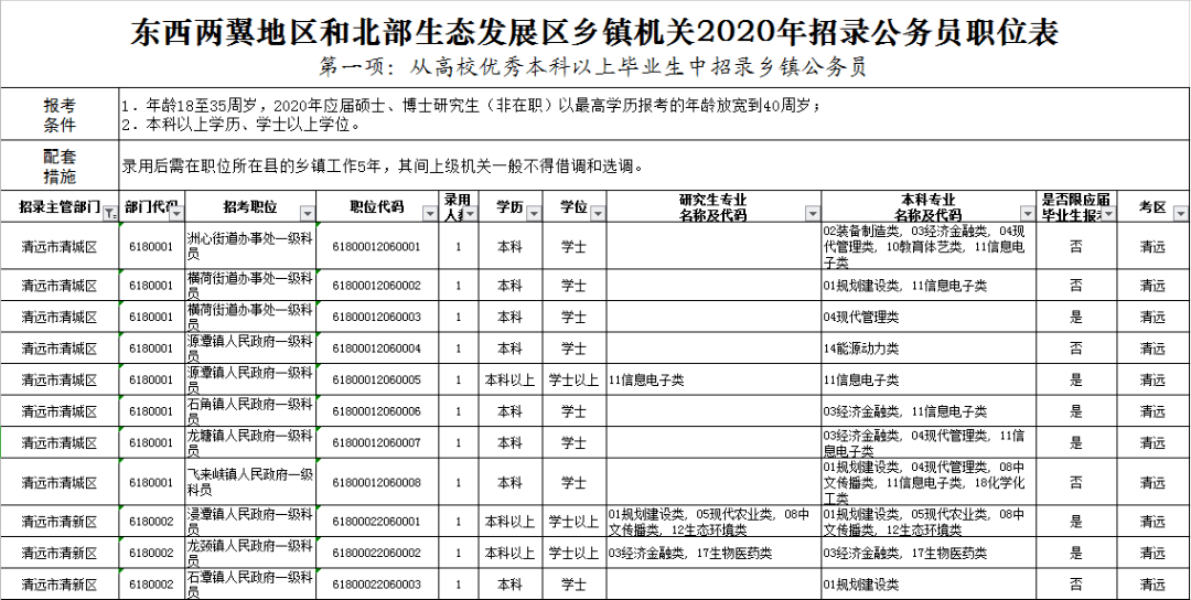 清远市2020年人口_清远市地图