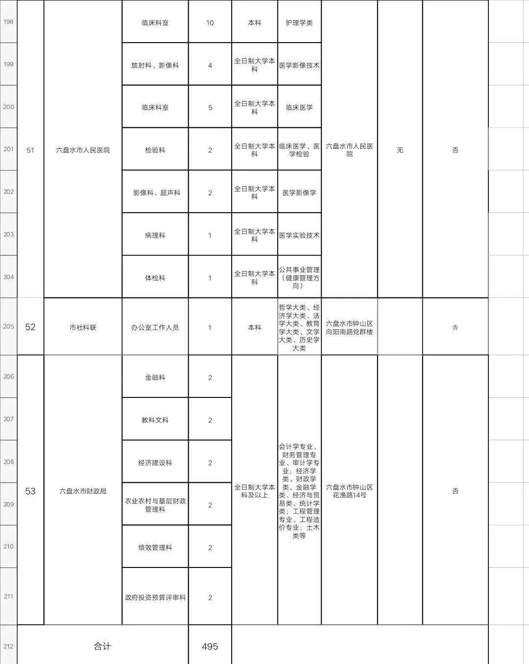 六盘水市常住人口2020_六盘水市第五中学图片(3)