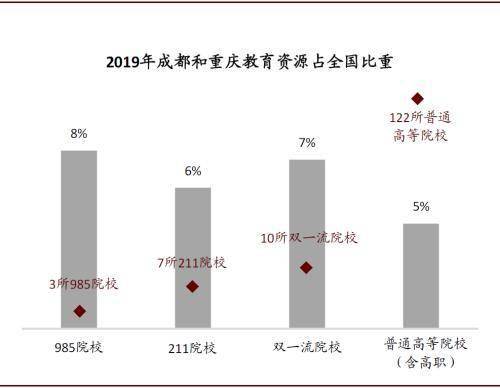 成都gdp高于重庆_成都地铁(3)