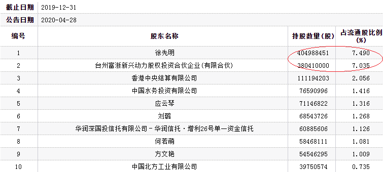 违规|利欧股份跌停 一季度现金流为负股东减持违规遭批评