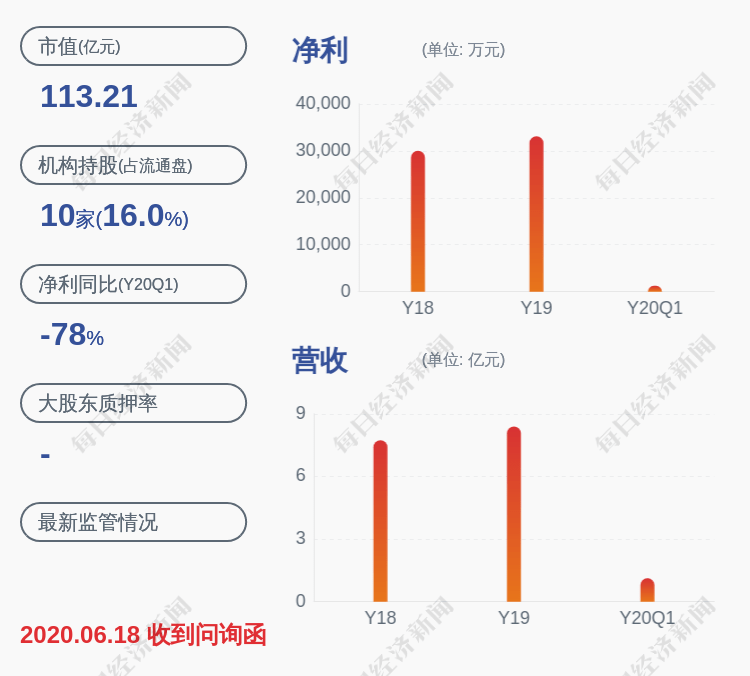 发布公告|九强生物：董事、高级管理人员计划减持公司股份合计约267.87万股