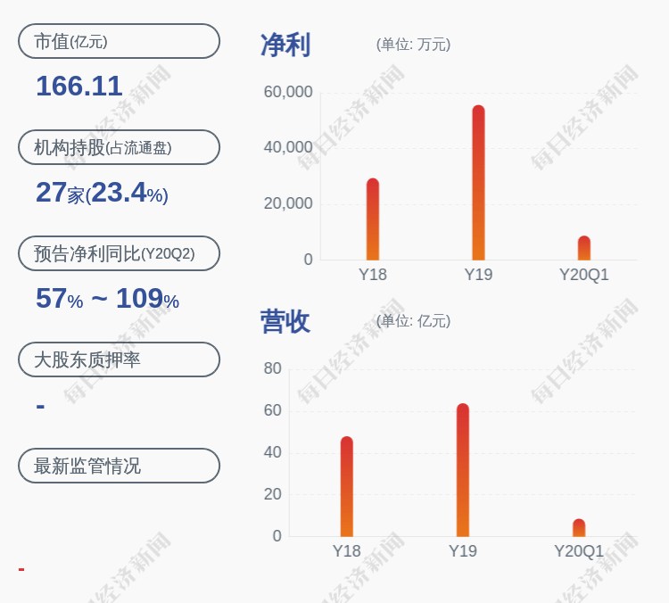 思源电气：预中标国家电网相关项目约10.71亿元