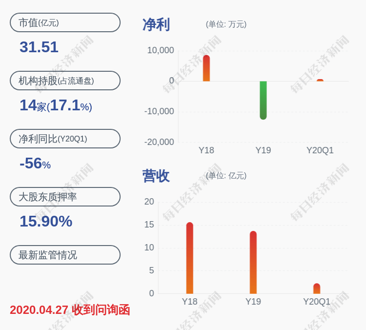 公司|瑞丰光电：实际控制人龚伟斌解除质押约1034万股