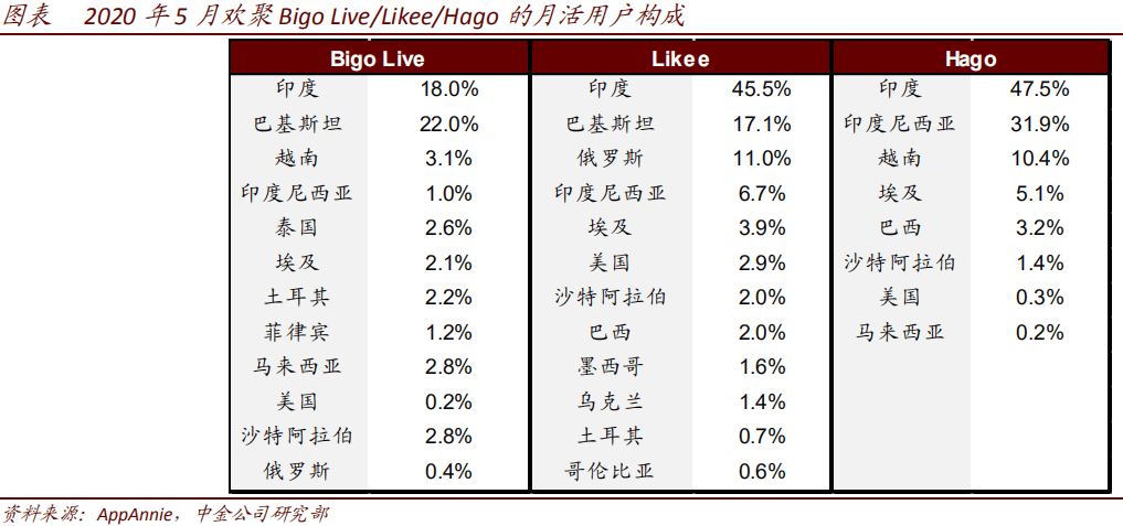 字节跳动公司gdp_字节跳动成新经济人才引擎 脉脉发布 人才流动与迁徙2021 报告